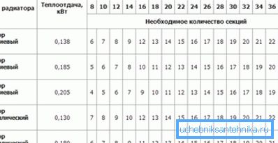Вредности термичке енергије за неке уређаје. Вредности термичке енергије за неке уређаје.