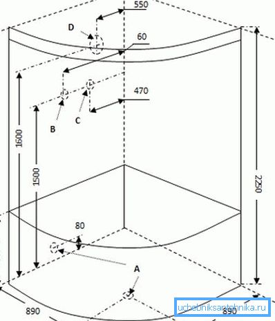 Познавање величине омогућава вам да планирате локацију кабине Познавање величине омогућава вам да планирате локацију кабине